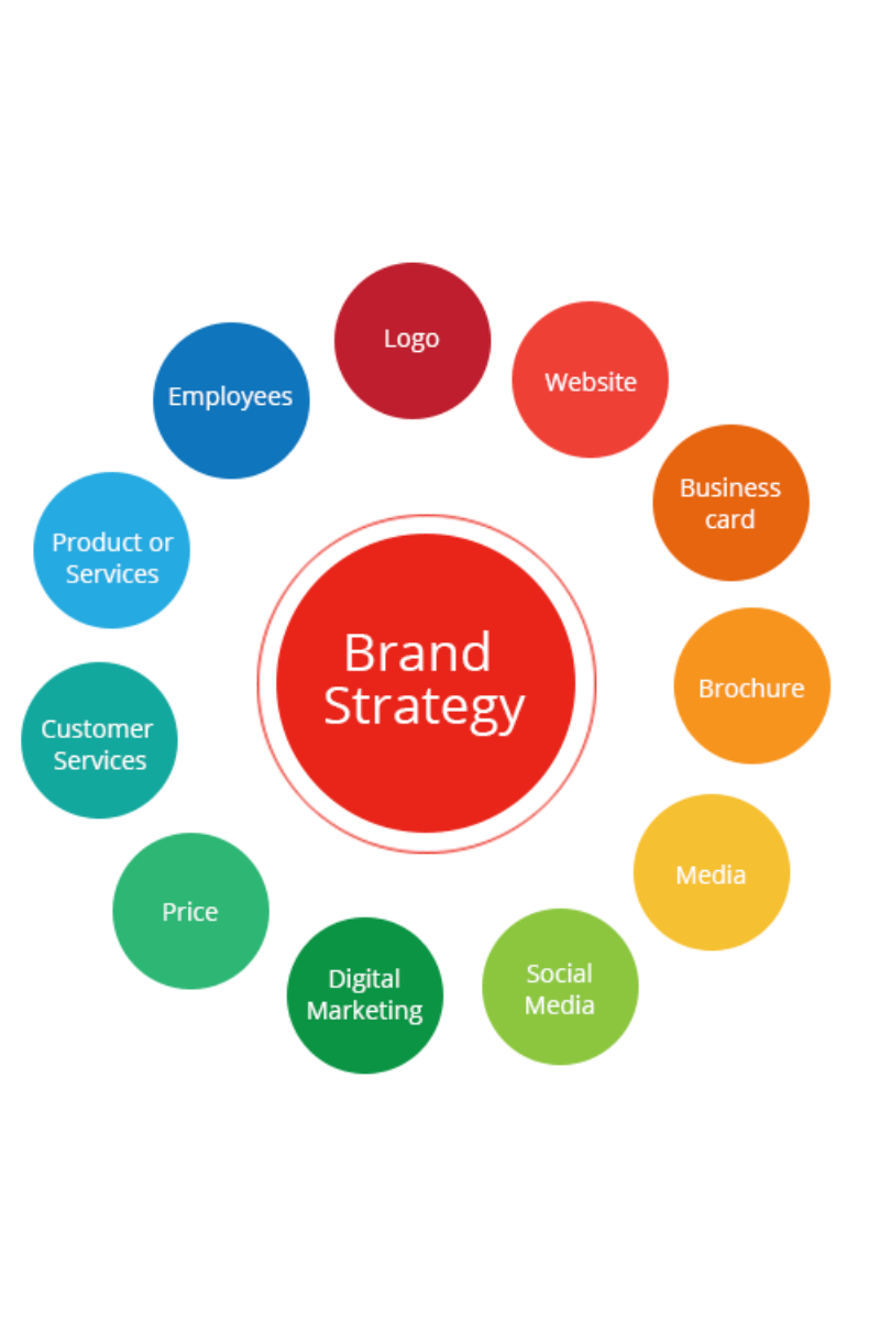 what-is-branding-and-what-are-branding-strategies-in-marketing